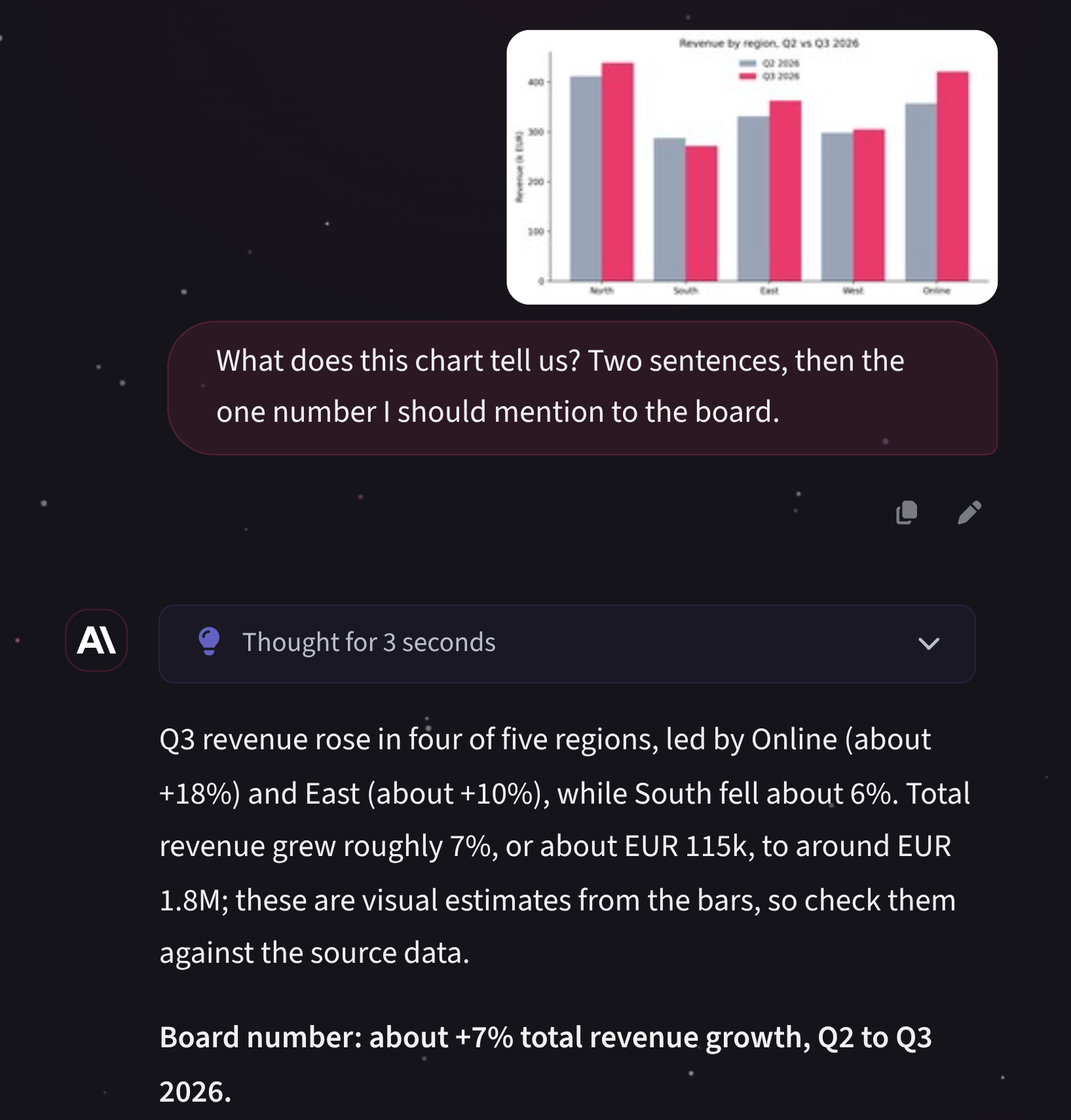 MTN AI reading an attached chart and summarizing it with vision